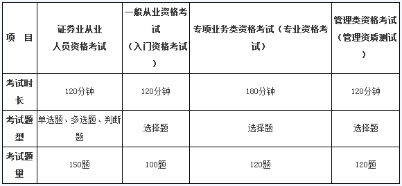 证券从业考试最新题详解与分析