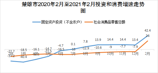 楚雄市最新状况概览