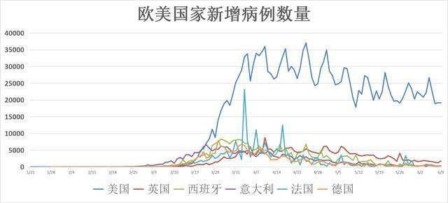 美国最新疫情概况及其影响