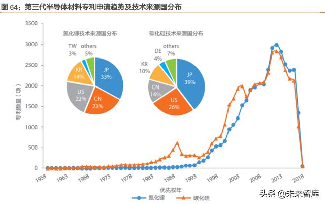 半导体的最新利好，行业繁荣与技术进步的双重驱动