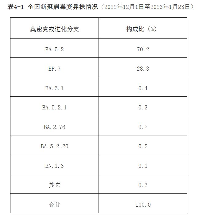 中国最新疫情消息概览