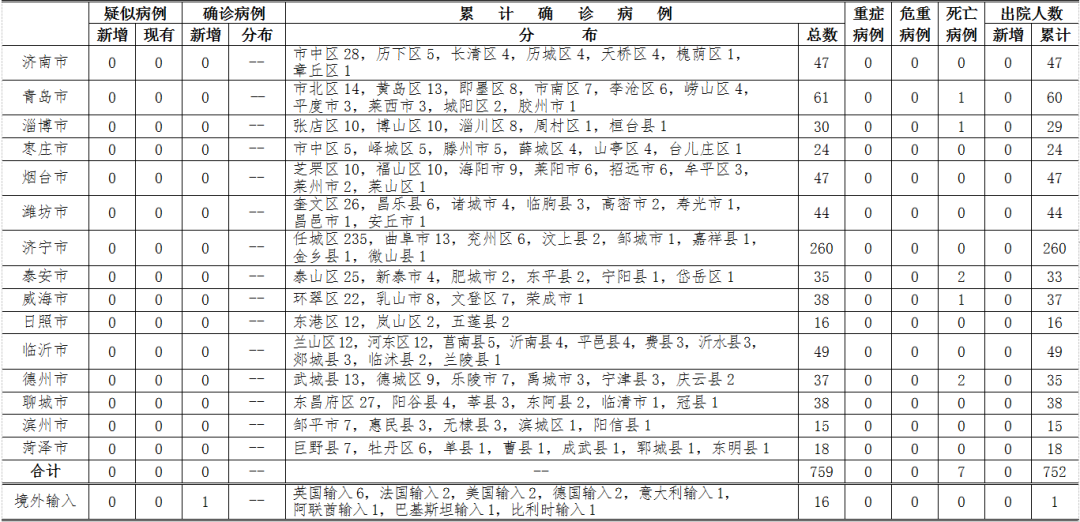 佛山最新境外输入病例及其影响