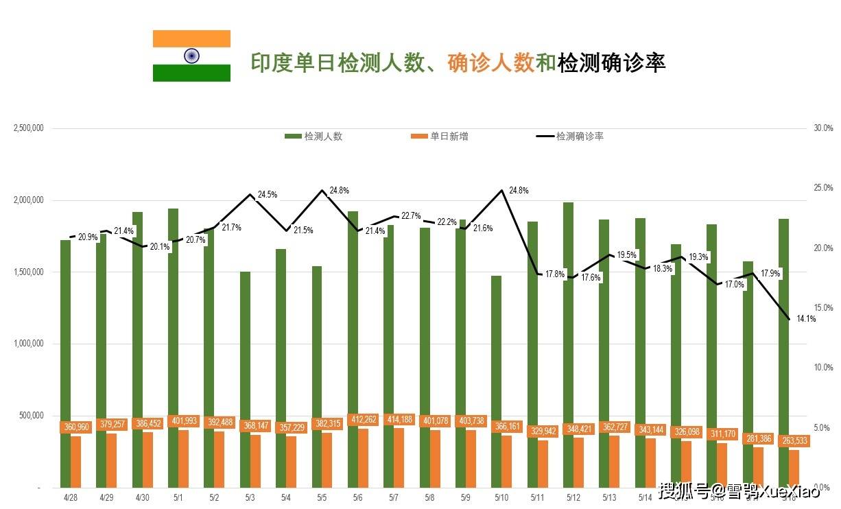 印度抗疫最新数据报告，挑战与希望并存