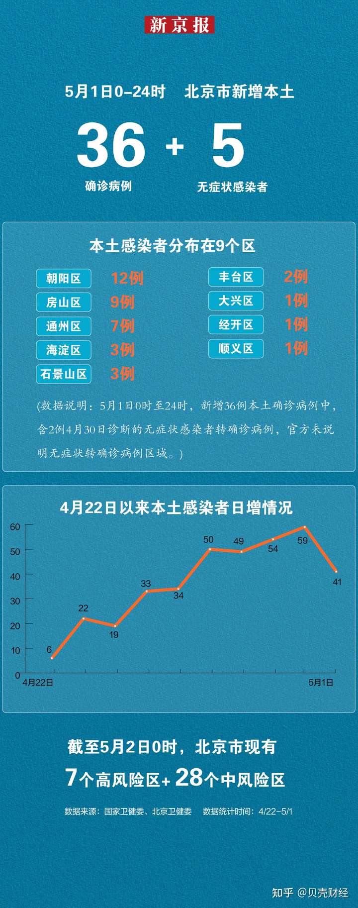 北京疫情最新出京情况分析