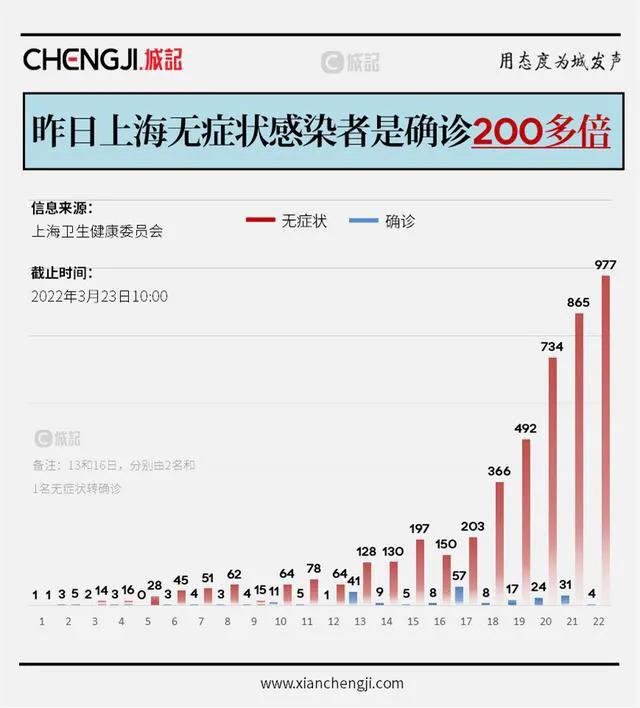 今日上海最新疫情消息