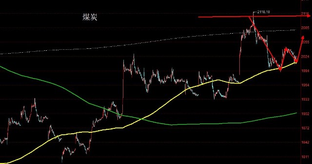 东方财富股票最新资讯，市场动向与投资策略