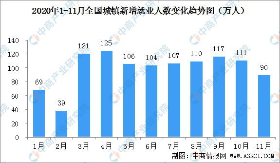 全国最新情况分析