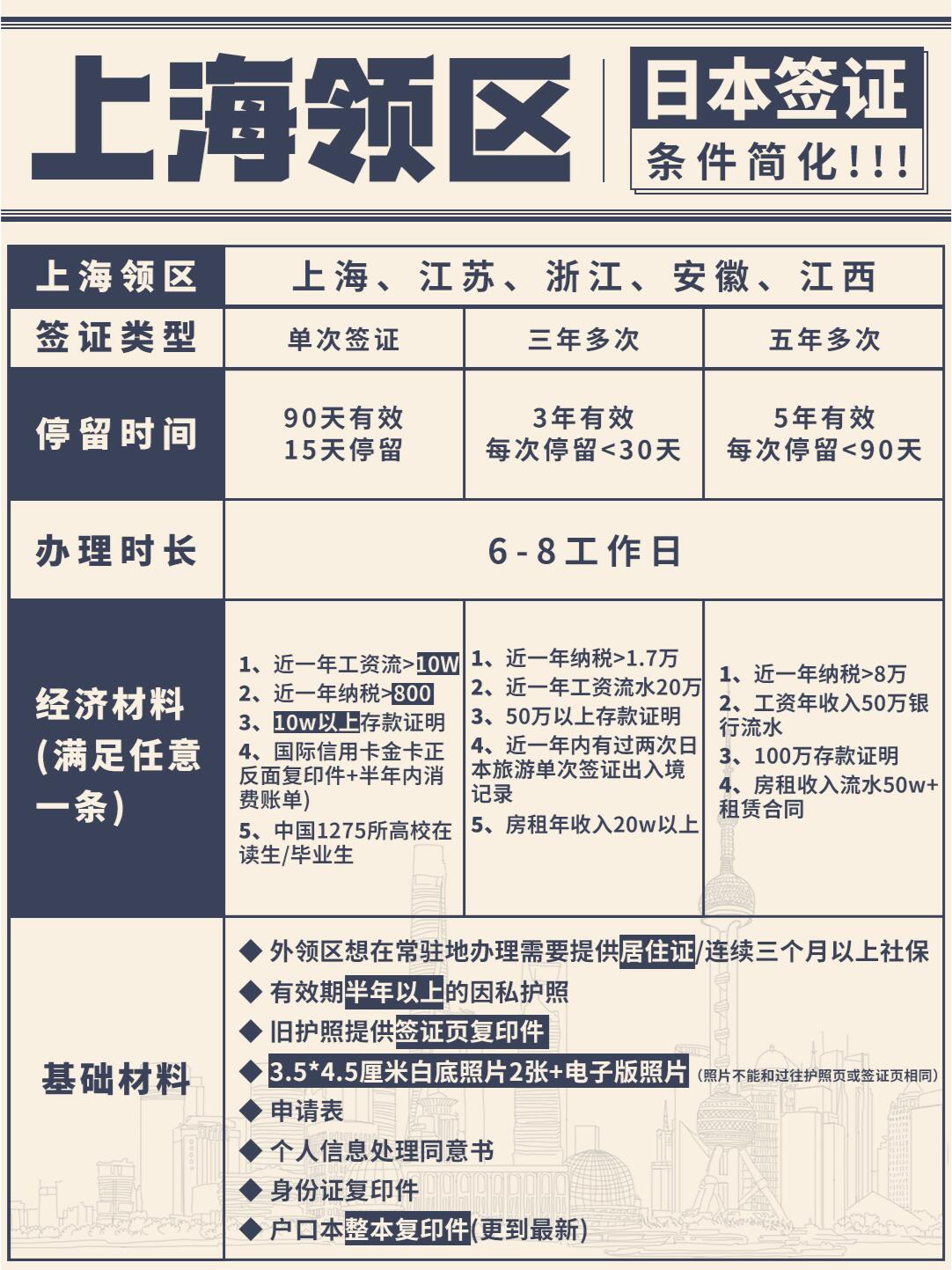 最新日本签证广州政策解读与办理指南